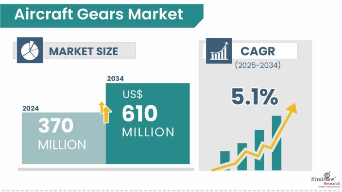 Aircraft-Gears-Market-Insights